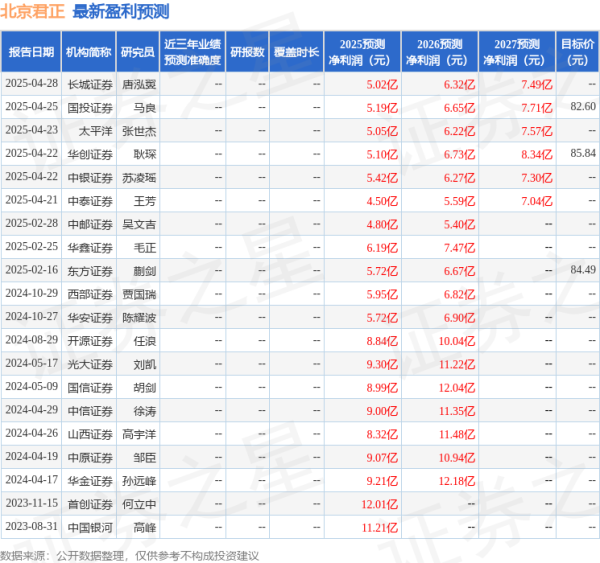 配资平台靠谱 华安证券: 给予北京君正买入评级
