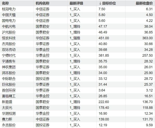 炒股配资之家网 周一重大事件汇总
