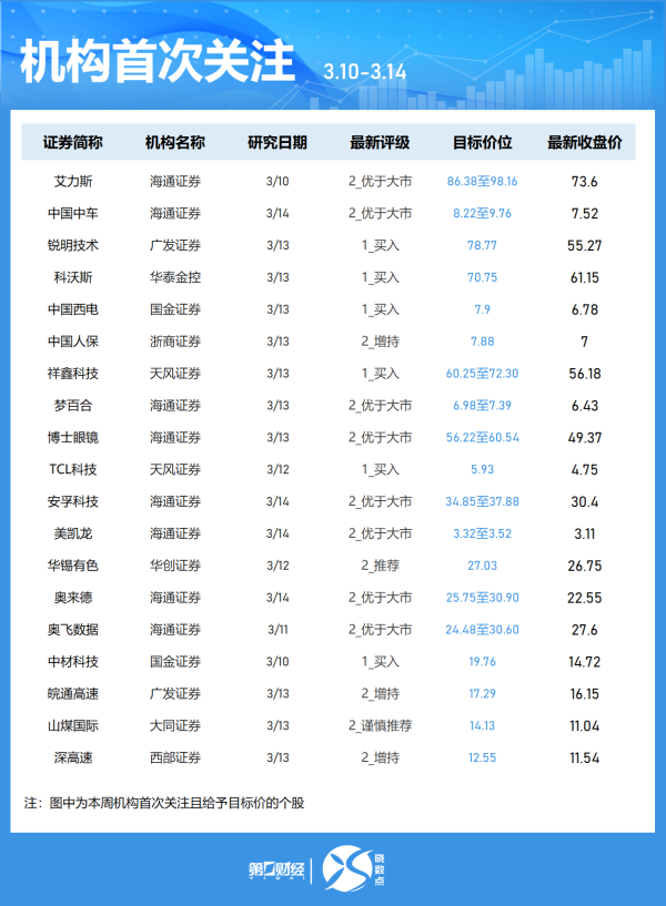 查配资平台的网站 AI进化速递丨经济日报发文称以人工智能激活产业新增长