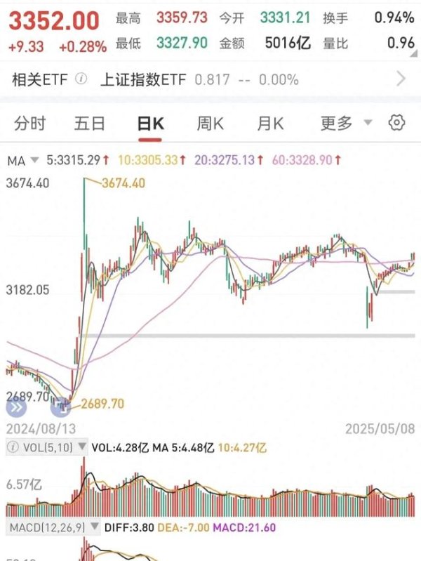 高杠杆股票配资平台 这个位置怎么操作比较合适?