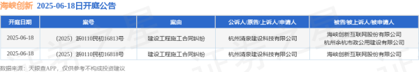 股票配资网门户 海峡创新作为被告/被上诉人的2起涉及建设工程施工合同纠纷的诉讼将于2025年6月18日开庭